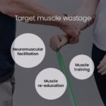 EMS elektrostimuliatorius TensCare Perfect EMS-3