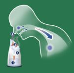 Inhaliatorius VICKS V1300 Steam Inhaler-3